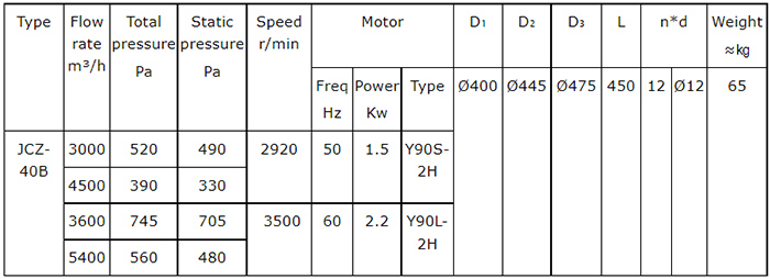 JCZ-40B Marine Or Navy Axial-Flow Fan1122894.jpg JCZ-40B Marine Or Navy Axial-Flow Fan1.jpg